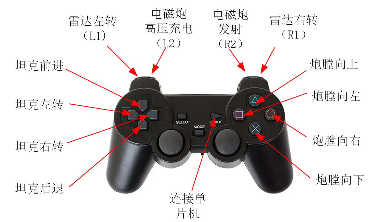 PS2 手柄功能映射