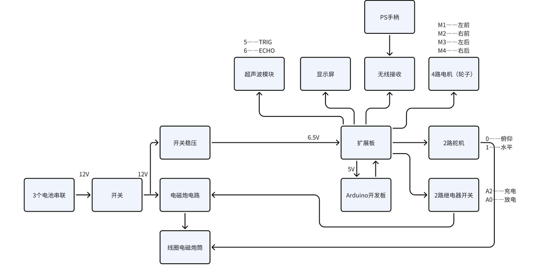 系统框图